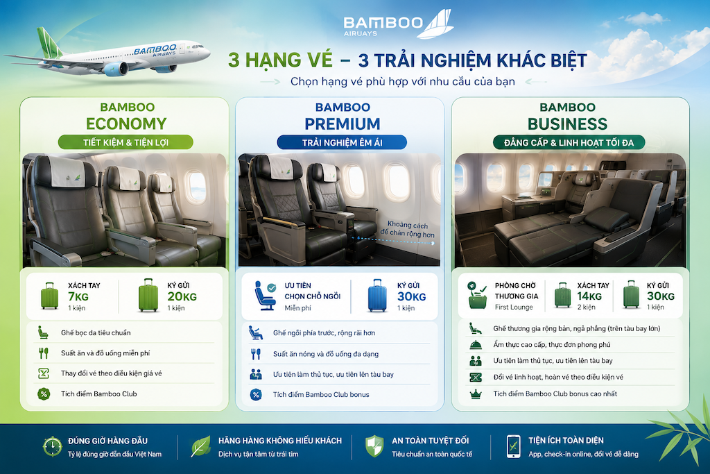 bảng so sánh ba hạng vé Bamboo Economy Premium và Business