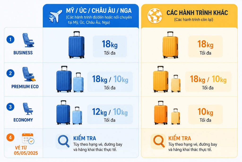 Hành lý xách tay Vietnam Airlines: Được mang bao nhiêu kg và kích thước ra sao?