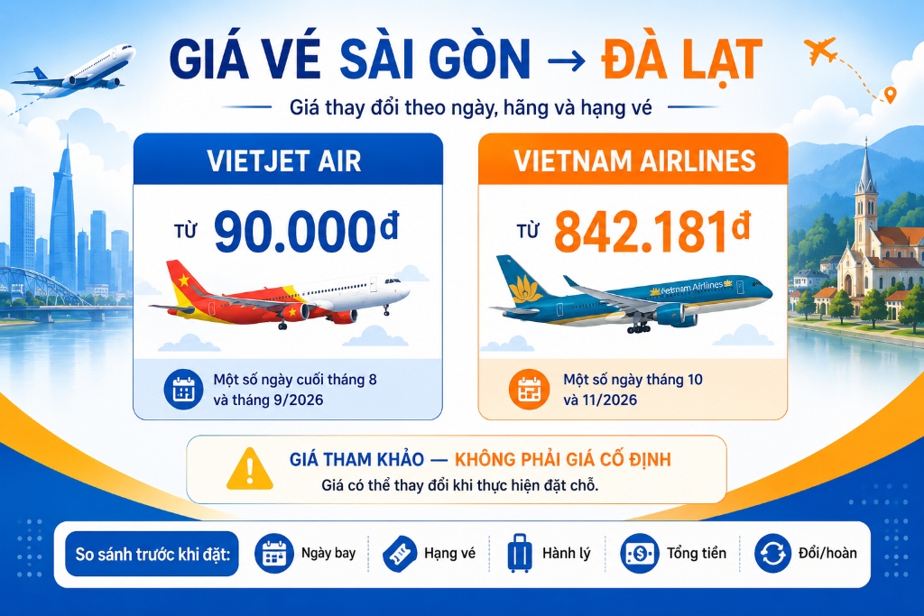 bảng so sánh giá vé theo ngày bay và hãng