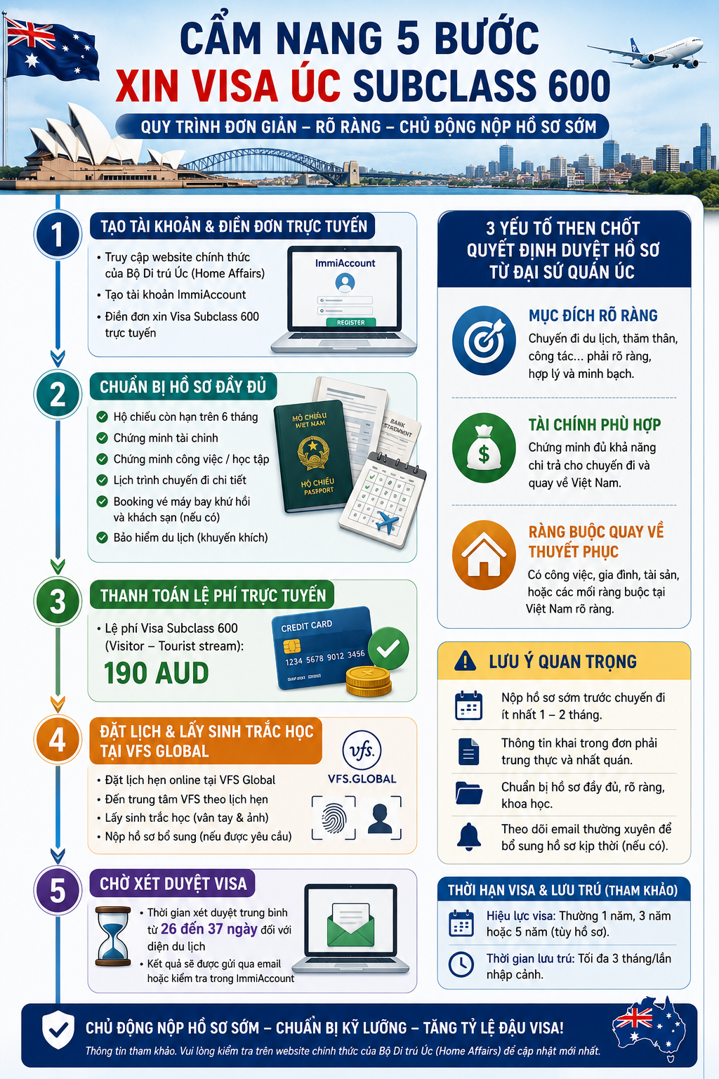 hành khách chuẩn bị hồ sơ visa Úc gồm hộ chiếu và giấy tờ tài chính trên bàn làm việc