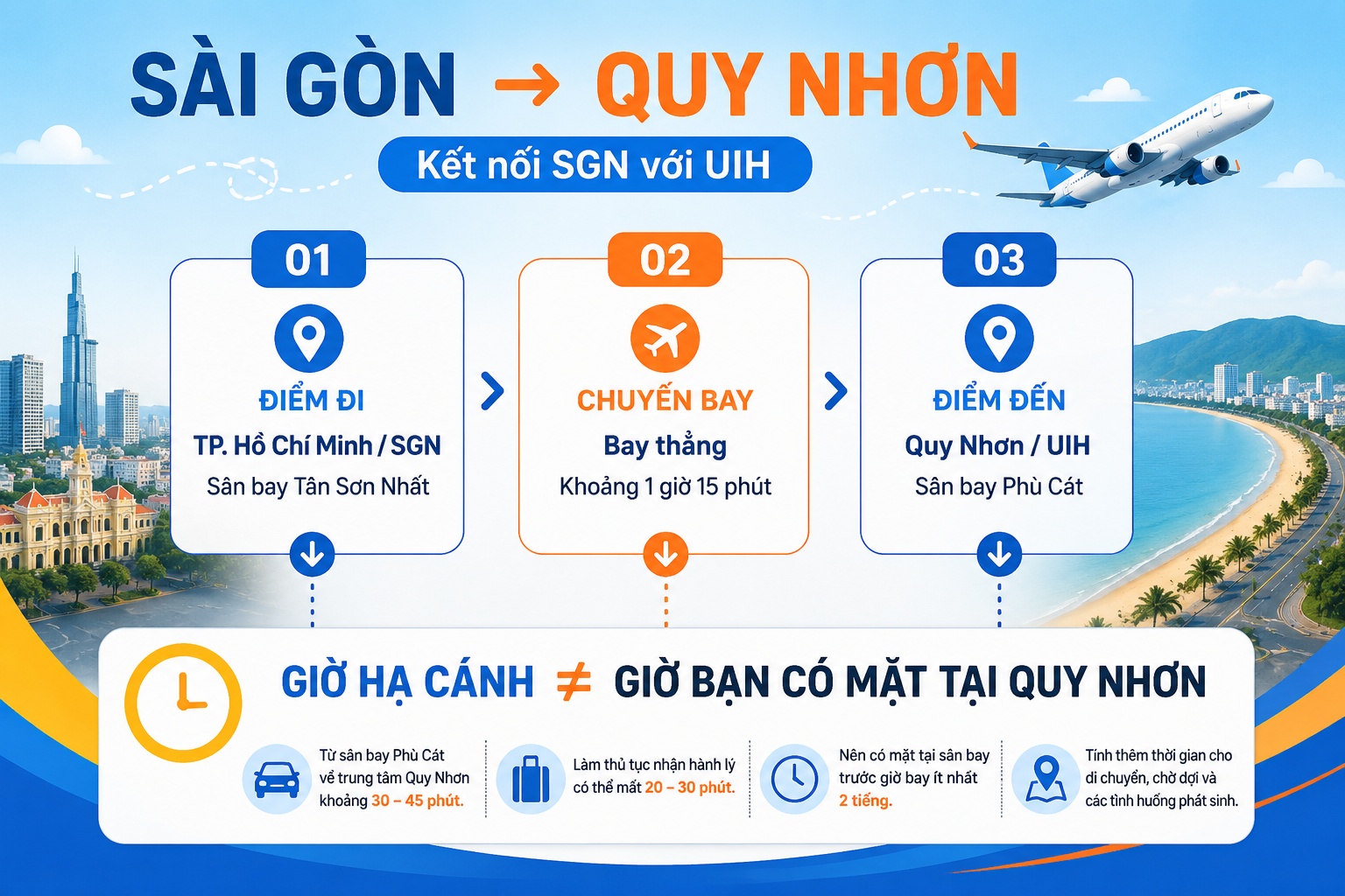 hành khách tìm vé máy bay Sài Gòn Quy Nhơn trực tuyến