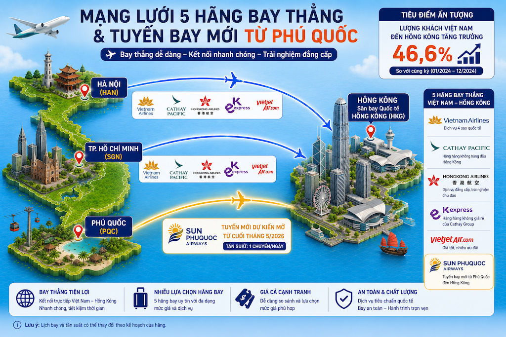 Vé máy bay Việt Nam đi Hồng Kông: Chọn hãng bay nào và có cần visa không?