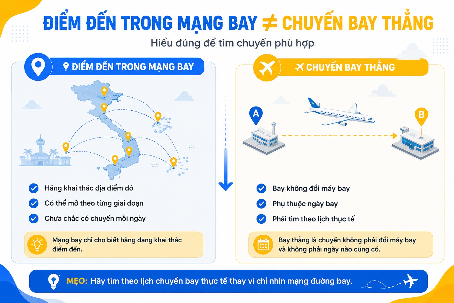 hành khách làm thủ tục cho chuyến bay đi Phú Quốc