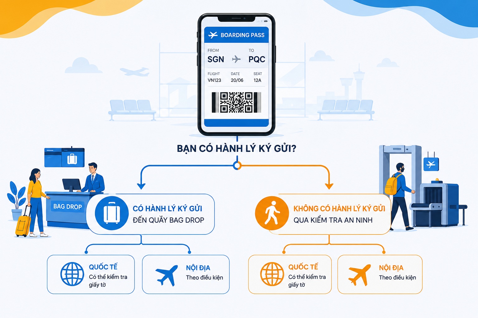 quầy Vietnam Airlines tiếp nhận giấy tờ và hành lý ký gửi
