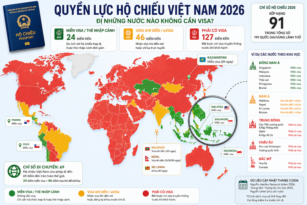 Các nước miễn visa cho người Việt Nam và những điều cần kiểm tra trước khi bay