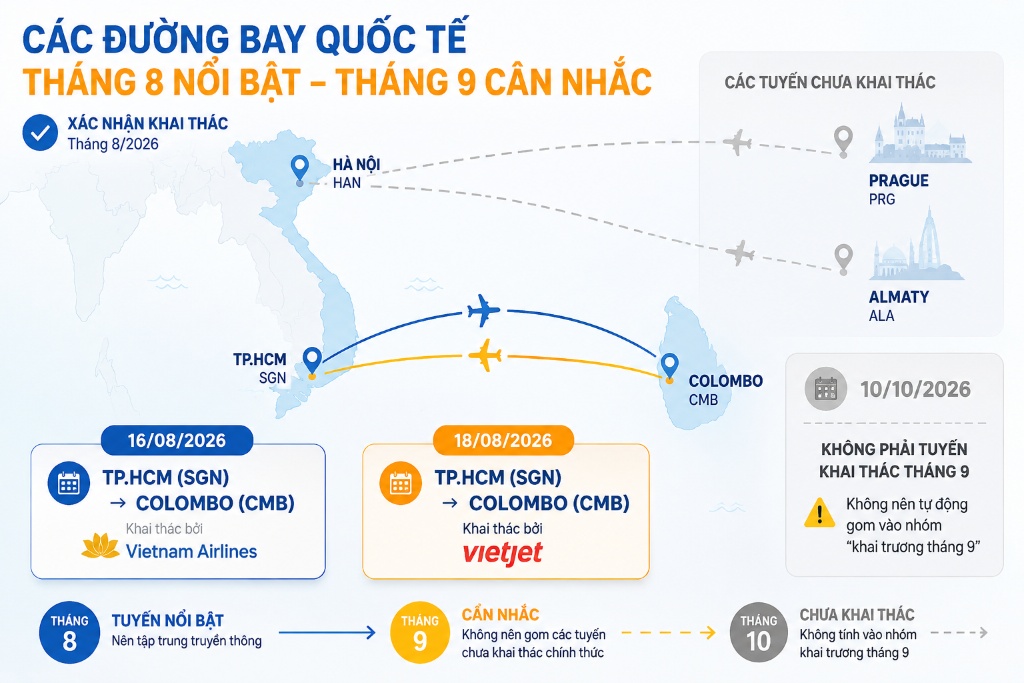 Các đường bay mới từ Việt Nam tháng 8 và 9/2026 đáng chú ý