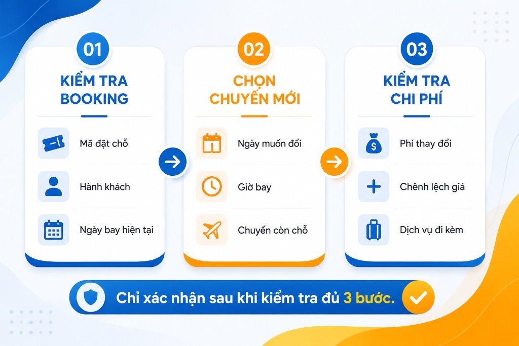 màn hình so sánh chuyến bay cũ và chuyến mới