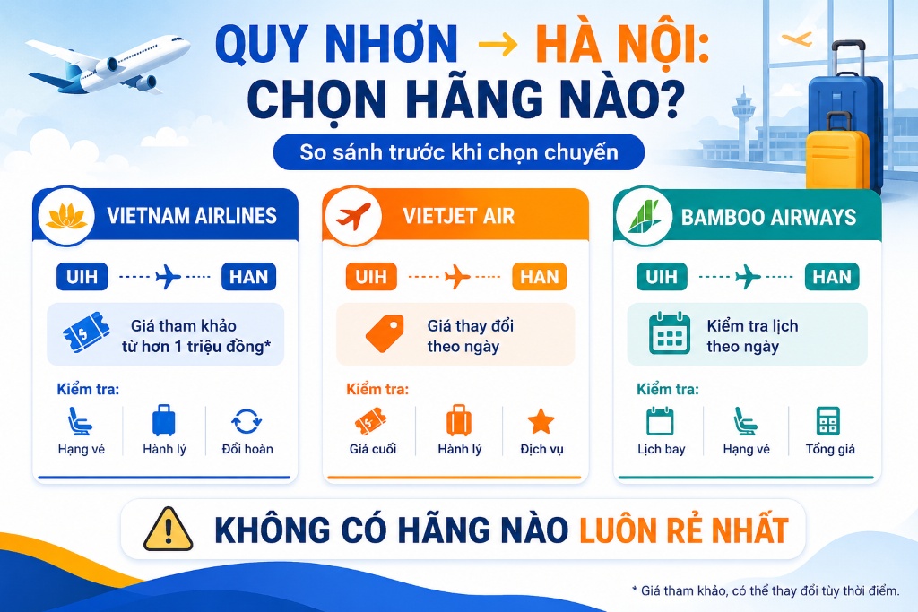 máy bay các hãng khai thác hành trình Quy Nhơn đi Hà Nội