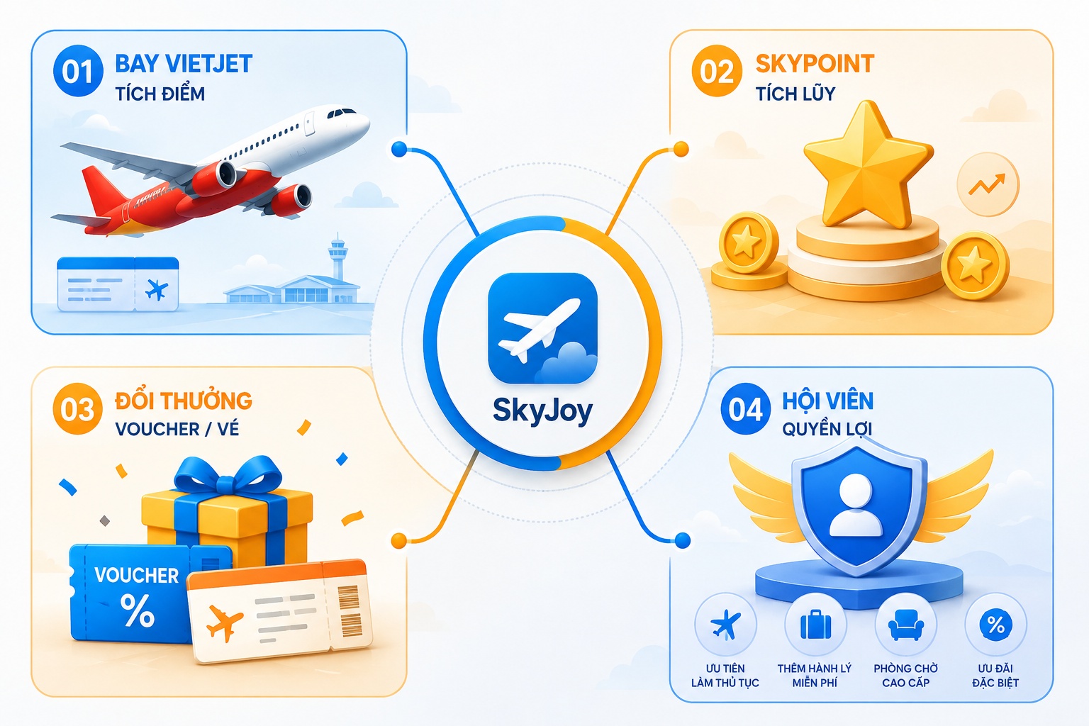ứng dụng SkyJoy Vietjet Air hiển thị tài khoản hội viên