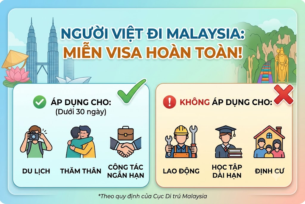 Đi Malaysia có cần visa không? Điều kiện miễn thị thực cần biết