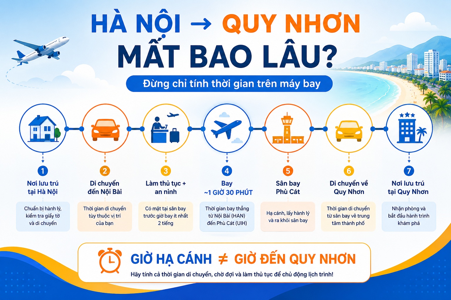 bảng so sánh giờ bay và mức giá theo ngày