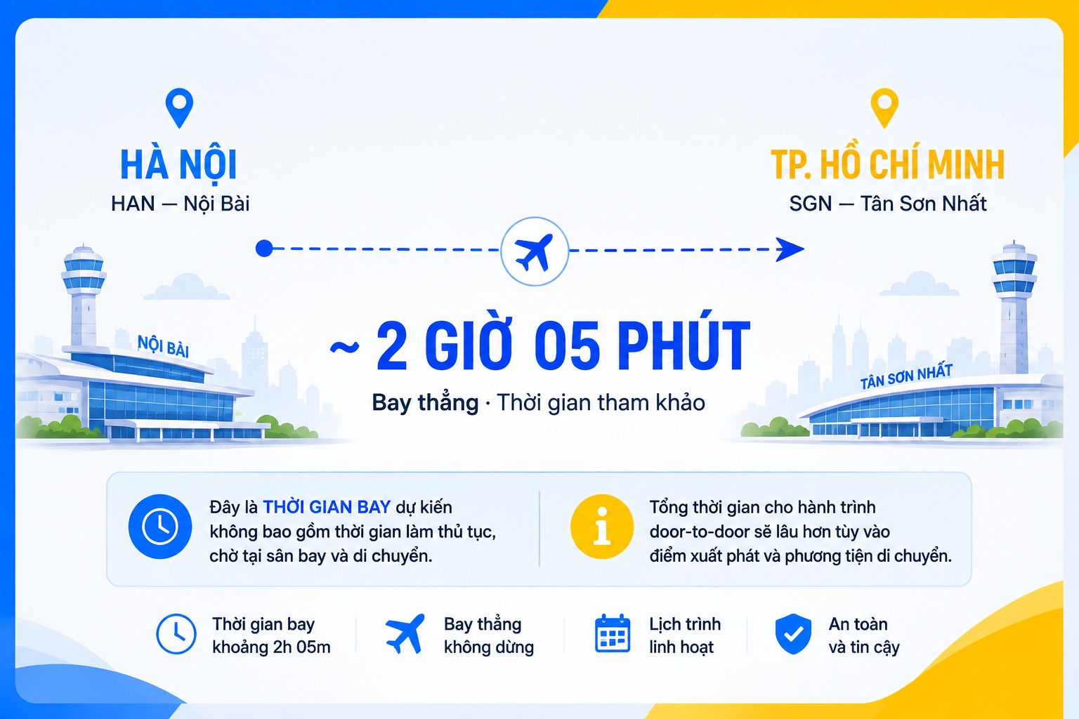 ịch trình bay từ Nội Bài đến Tân Sơn Nhất