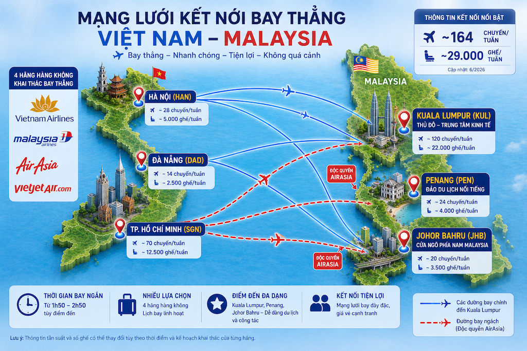 Vé máy bay Việt Nam đi Malaysia: Giá vé, lịch bay và hãng hàng không