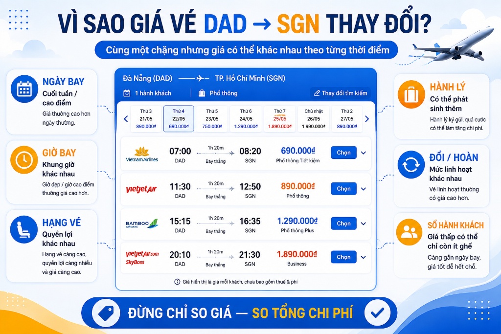 bảng so sánh lựa chọn hãng bay chặng Đà Nẵng Sài Gòn