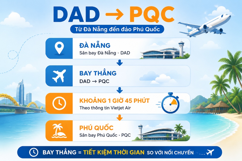 Vé máy bay Đà Nẵng Phú Quốc: cách chọn chuyến hợp lý giá rẻ