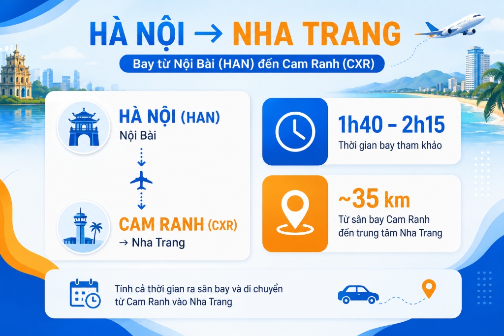 Vé máy bay Hà Nội Nha Trang: giá rẻ, hãng bay và cách đặt chuẩn