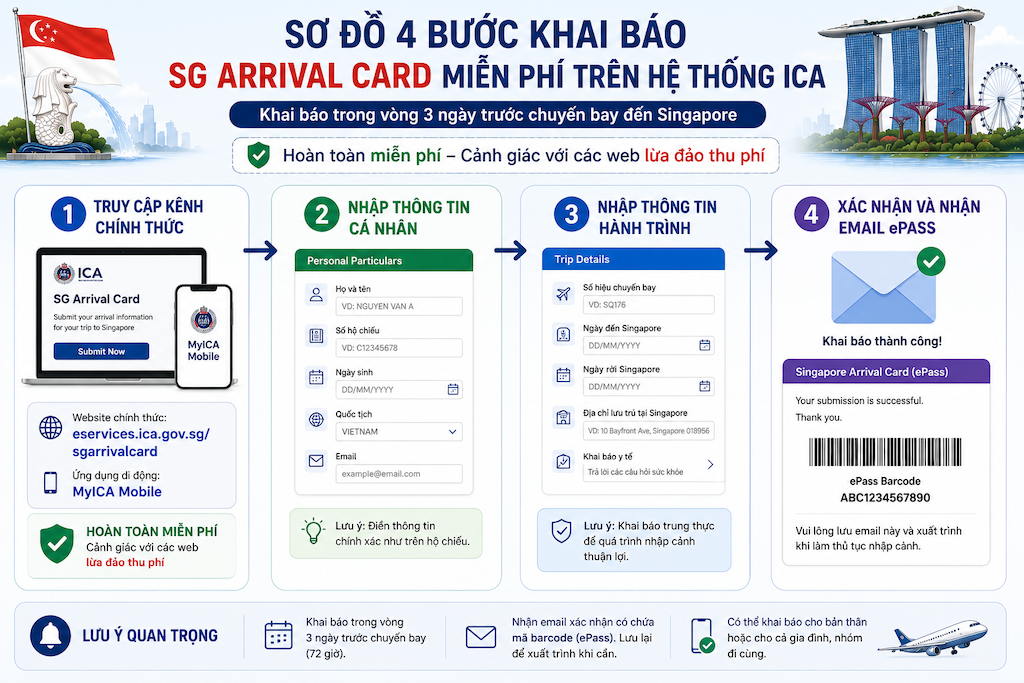 danh sách giấy tờ cần thiết khi nhập cảnh Singapore gồm hộ chiếu vé máy bay và xác nhận khách sạn