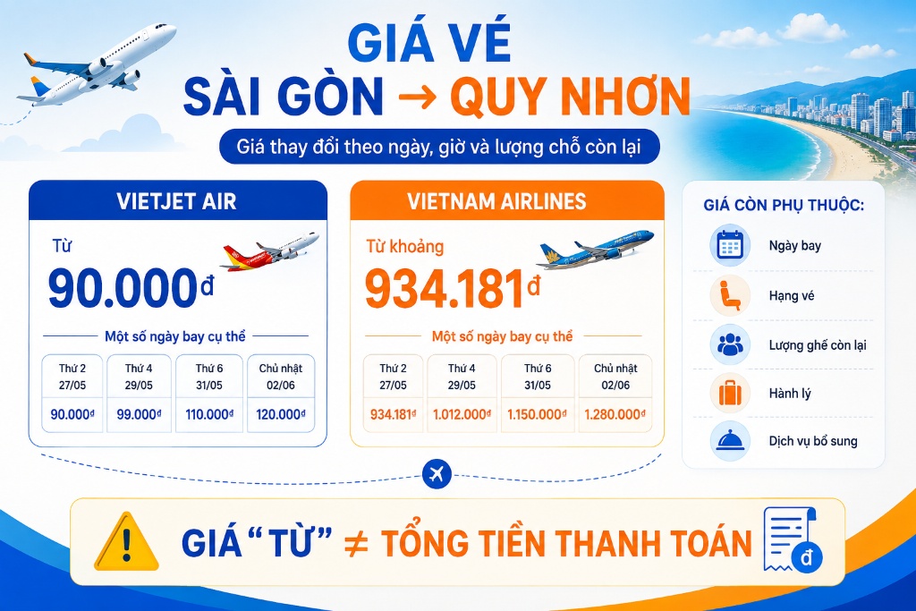 giao diện đặt chuyến bay trực tuyến với điểm đi và đến