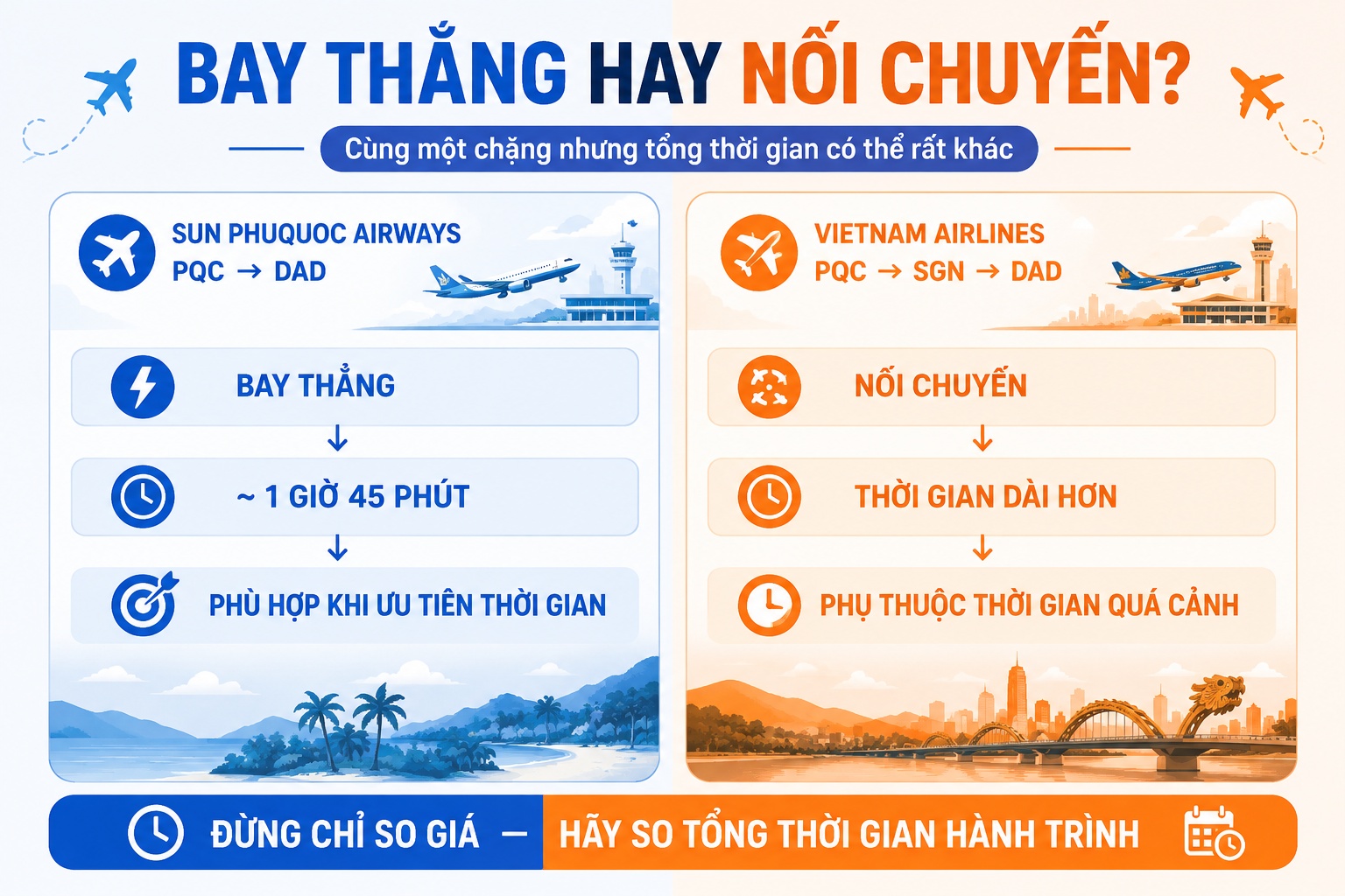 máy bay cất cánh từ sân bay quốc tế Phú Quốc