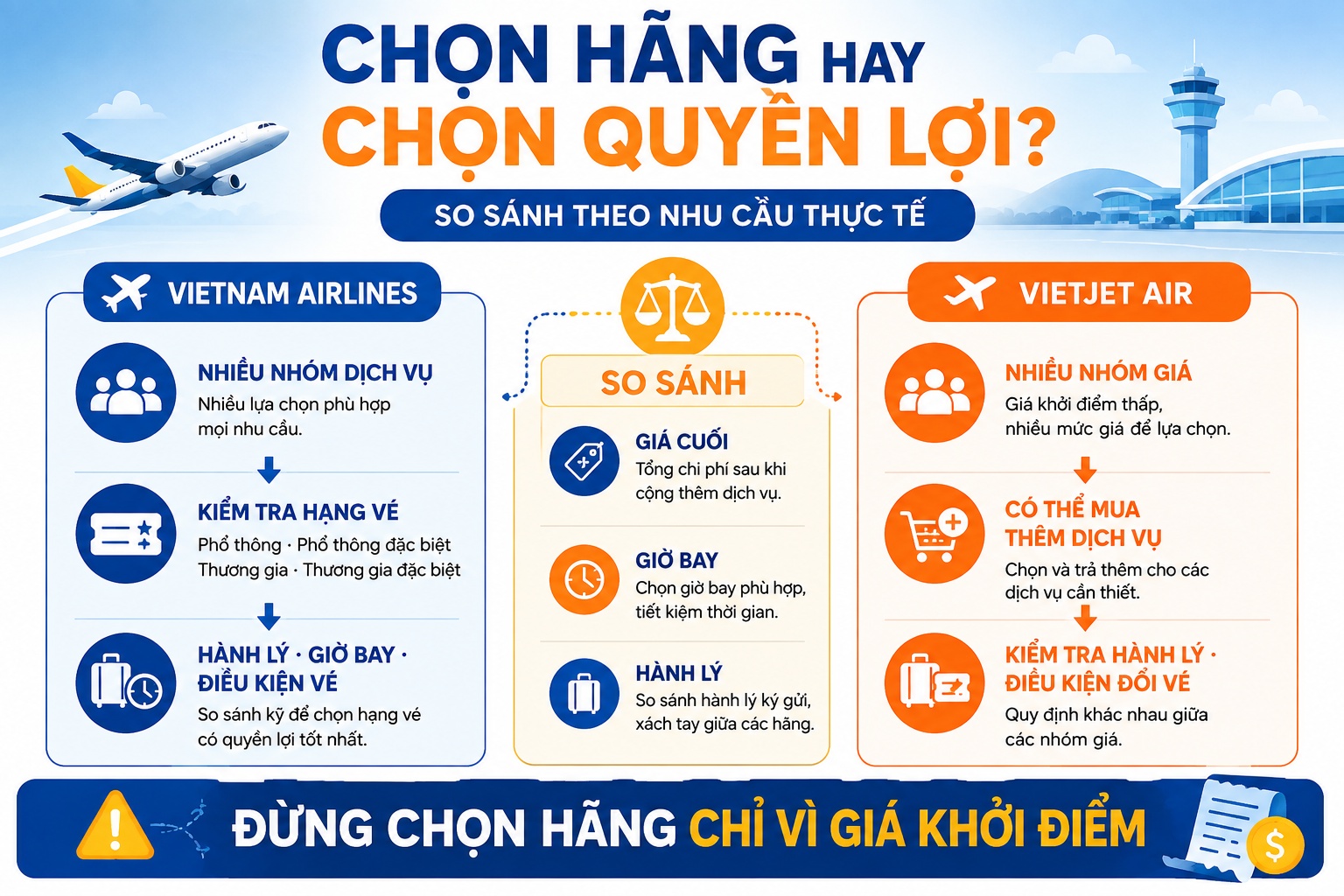hành khách kiểm tra giá vé giờ bay và hành lý trực tuyến