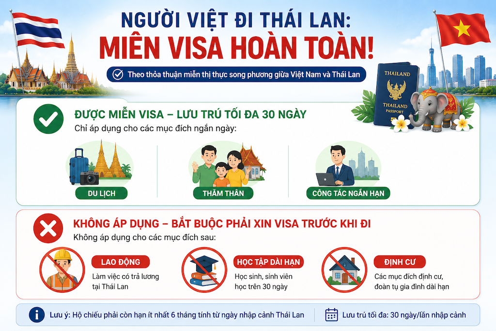 Đi Thái Lan có cần visa không? Câu trả lời chi tiết cho người chưa biết