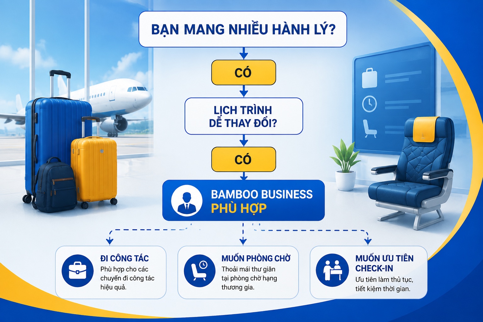 bảng đối chiếu quyền lợi Business Smart và Business Flex