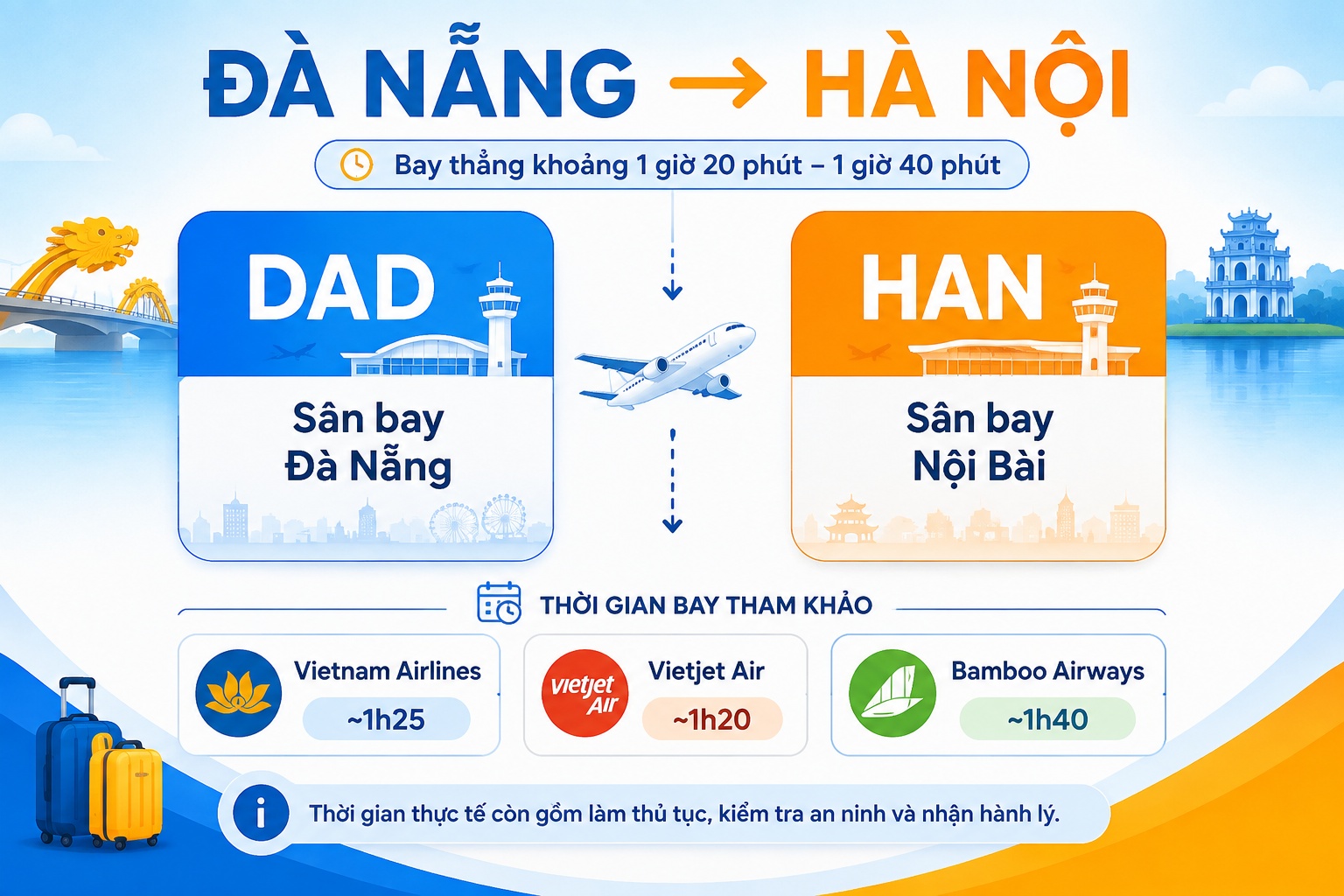 Vé máy bay Đà Nẵng Hà Nội: cách chọn giá tốt, giờ bay hợp lý