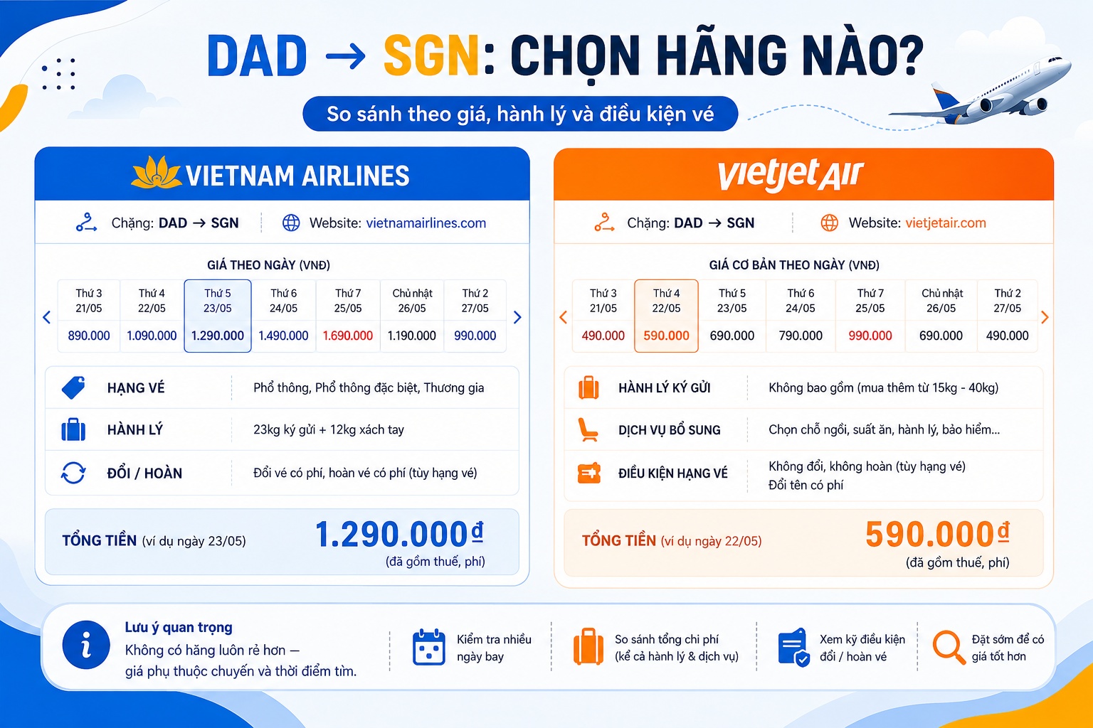 hành khách kiểm tra hành lý trước chuyến bay nội địa