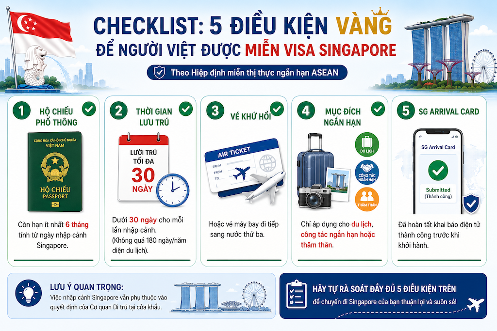 Đi Singapore có cần visa không? Điều kiện miễn thị thực và thủ tục nhập cảnh