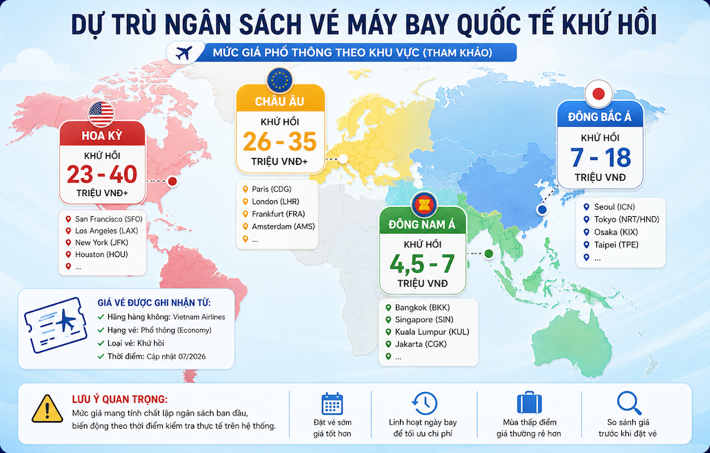 Vé máy bay quốc tế giá bao nhiêu và cách dự trù đúng ngân sách
