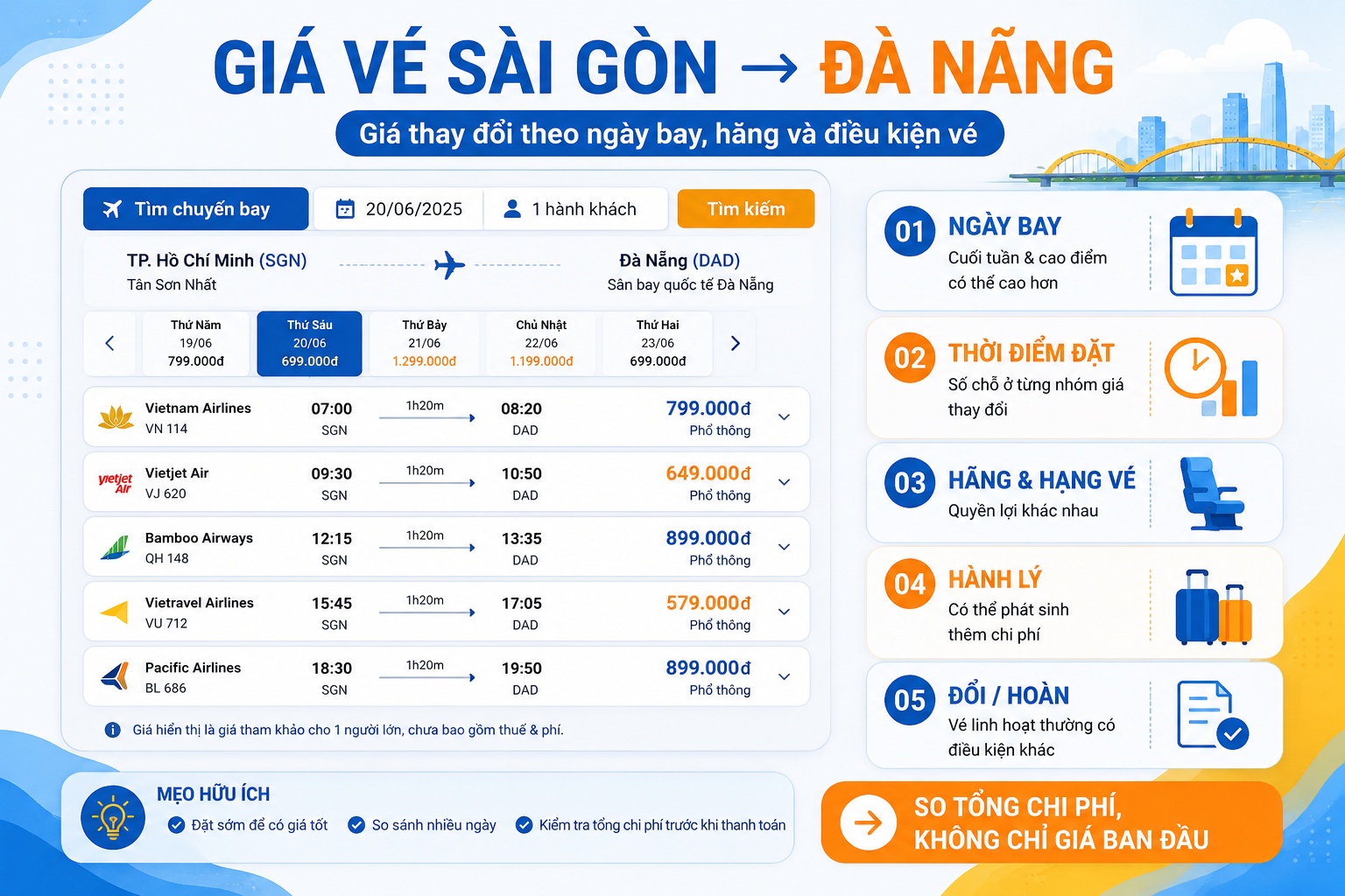 bảng giá nhiều chuyến bay từ Sài Gòn đến Đà Nẵng