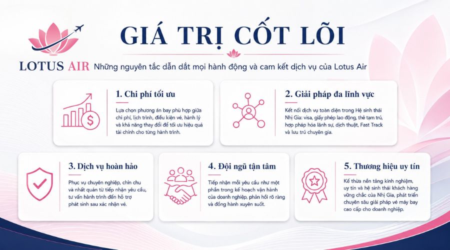 GIÁ TRỊ CỐT LÕI
