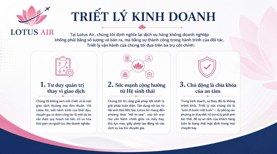 TRIẾT LÝ KINH DOANH