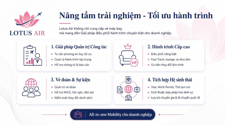 GIẢI PHÁP & DỊCH VỤ