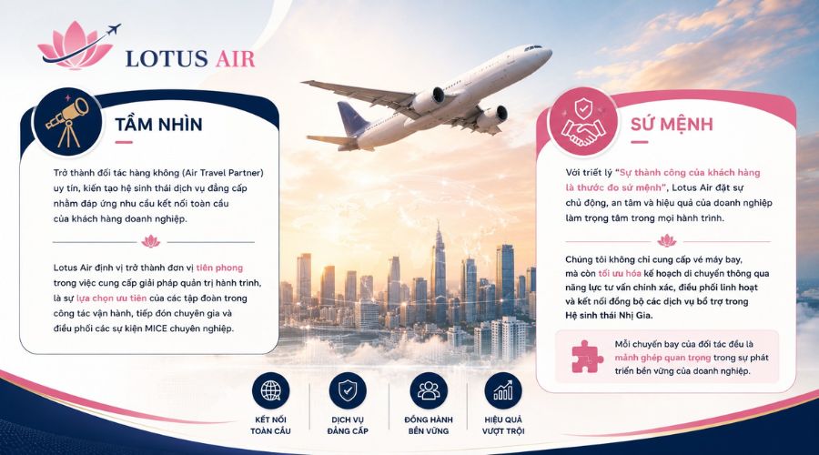 TẦM NHÌN & SỨ MỆNH của Lotus air