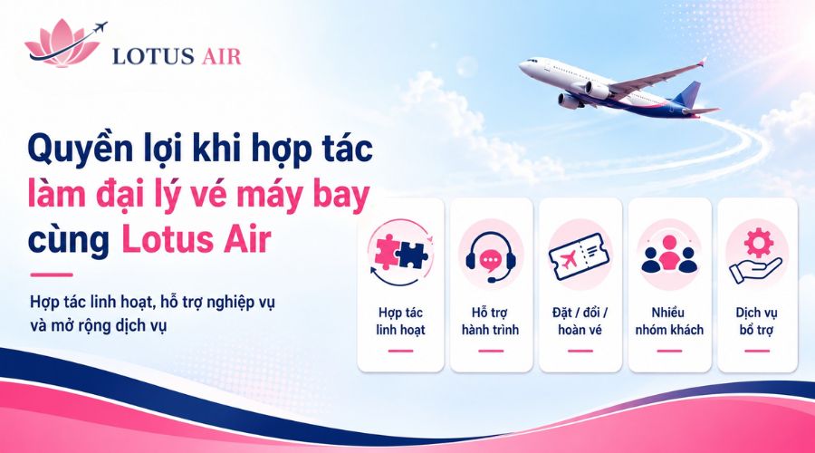 Quyền lợi khi hợp tác làm đại lý vé máy bay cùng Lotus Air