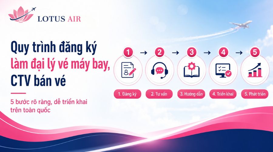 Quy trình đăng ký làm đại lý vé máy bay, CTV bán vé