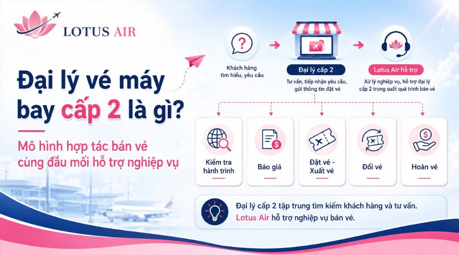 Đại lý vé máy bay cấp 2 là gì?