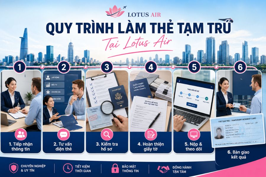 Quy trình dịch vụ làm thẻ tạm trú tại Lotus Air