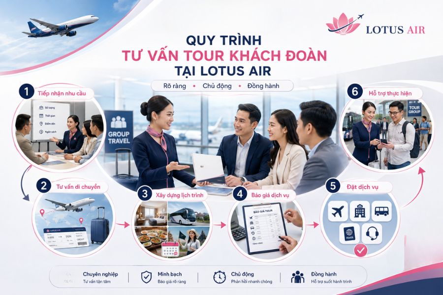 Quy trình tư vấn tour khách đoàn tại Lotus Air