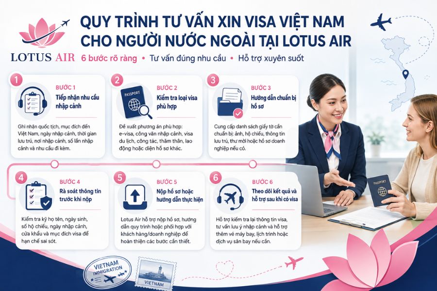 Quy trình tư vấn xin visa Việt Nam cho người nước ngoài tại Lotus Air