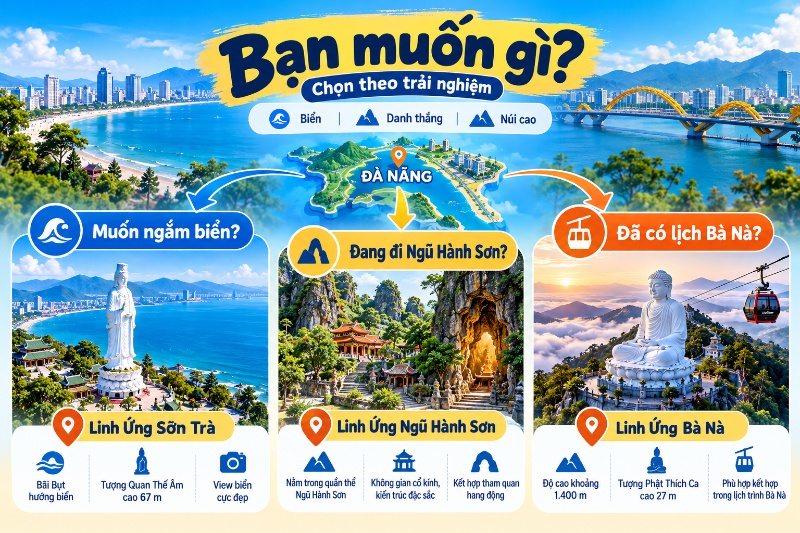 tượng Quan Thế Âm cao 67 mét tại Linh Ứng Sơn Trà