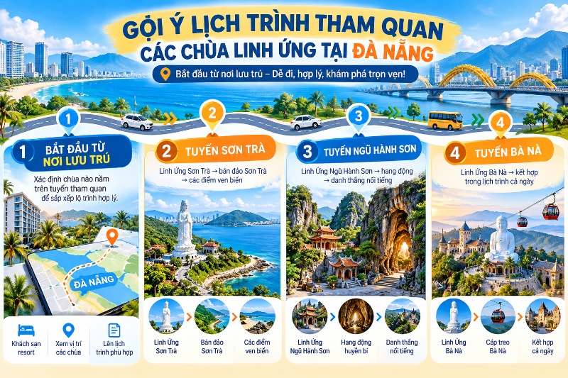 tượng Phật Thích Ca tại chùa Linh Ứng Bà Nà