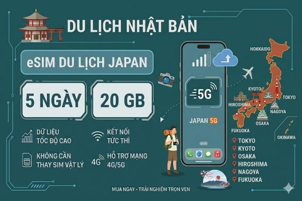 eSim du lịch Japan 20GB/5 ngày